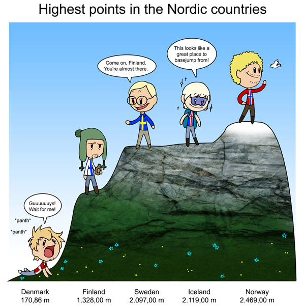 Image result for scandinavia and the world